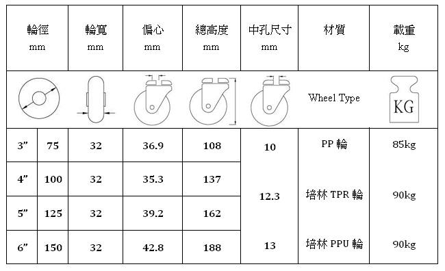 314雙剎中空TPR輪加高活動架